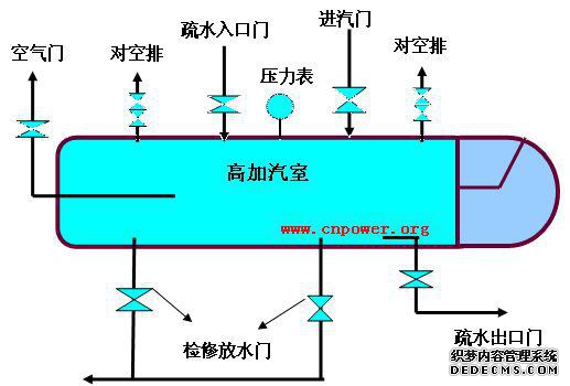 高压加热器事故及预防措施分析
