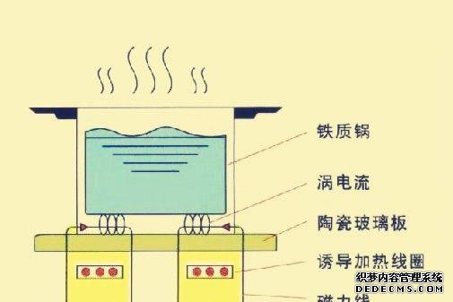 电磁加热器的工作原理_电磁加热器哪个厂家最好_电磁加热器