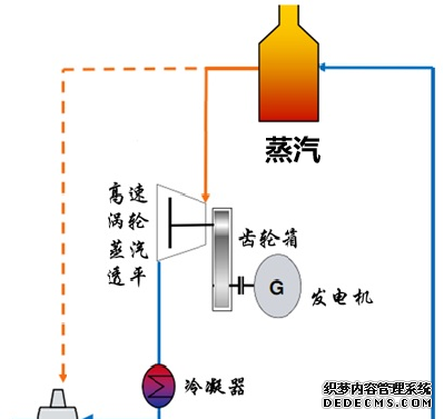 加热混合器汽水怎么加热_汽水混合加热器原理_汽水混合加热器