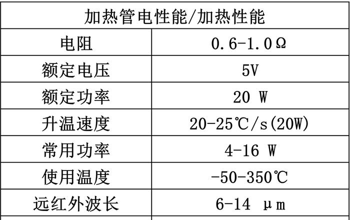 一车载加热器（额定电压为