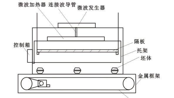 用于微波加热器的波导管的制作方法