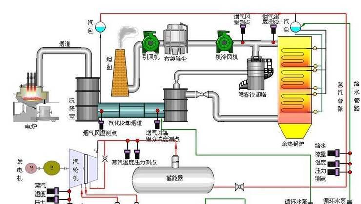 加热混合器汽水怎么加热_汽水混合加热器_汽水混合加热器原理