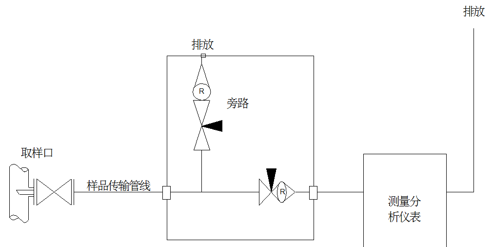 仪表及管线伴热保温整体解决方案