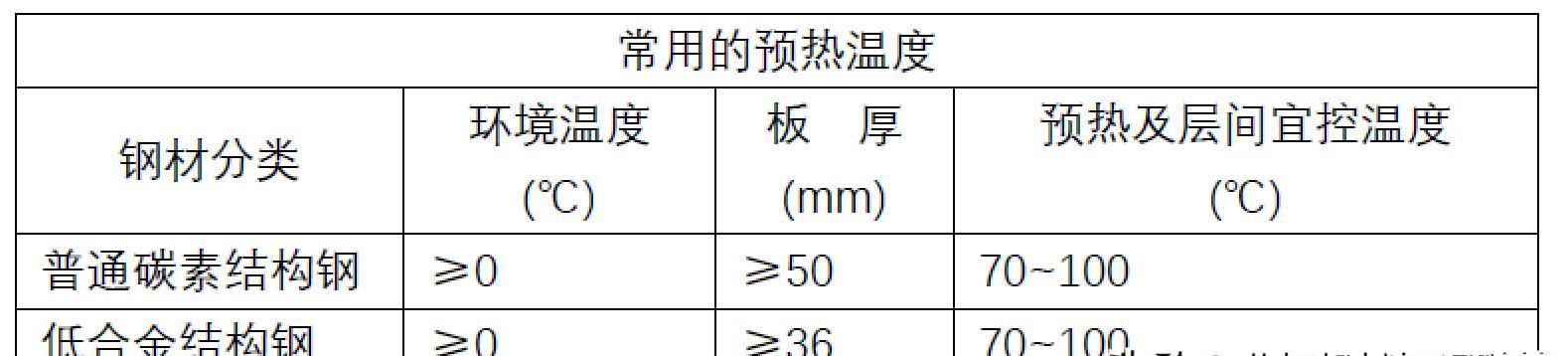 远红外加热器_远程红外线加热器_红外加热器远光灯不亮