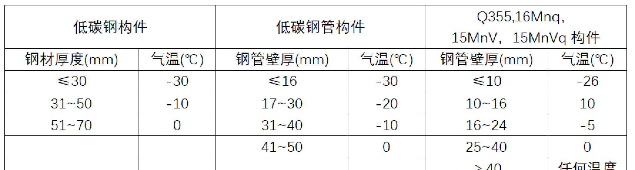 远程红外线加热器_红外加热器远光灯不亮_远红外加热器