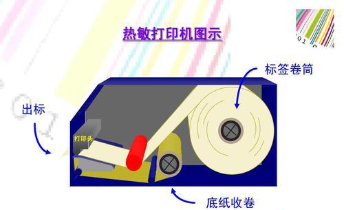 热敏打印机原理是什么？