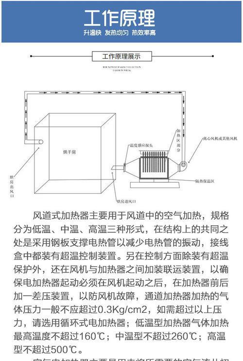 工业空气加热器工作原理介绍-北工机械 - 哔哩哔哩