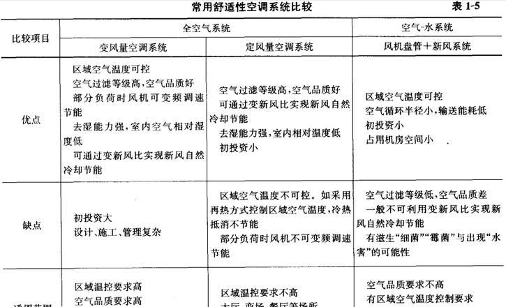 空气加热器特点_空气加热器_加热器空气滤清器