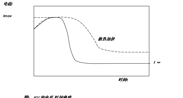 ptc加热器_加热器ptc如何贴住_加热器ptc作用