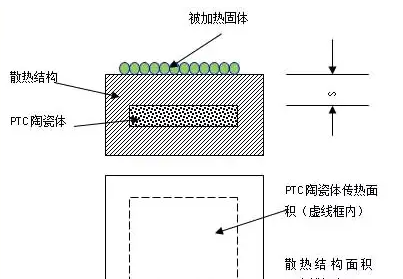 ptc加热器_加热器ptc如何贴住_加热器ptc作用