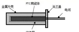ptc加热器_加热器ptc如何贴住_加热器ptc作用