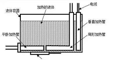 ptc加热器_加热器ptc作用_加热器ptc如何贴住