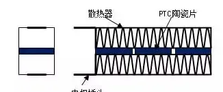 加热器ptc如何贴住_加热器ptc作用_ptc加热器