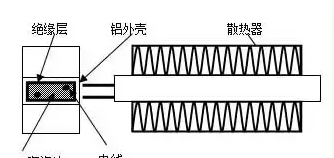 加热器ptc如何贴住_ptc加热器_加热器ptc作用
