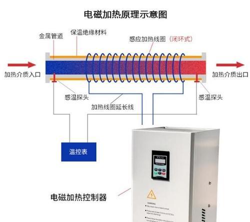高频加热器主要介绍