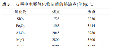 天然石墨高温提纯法和装备详述