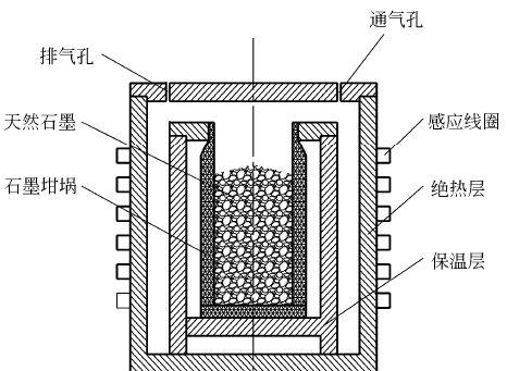 感应加热器设备_感应加热器原理_感应加热器