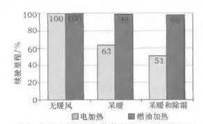 暖风加热器的安装位置_风暖加热器_暖风机加热