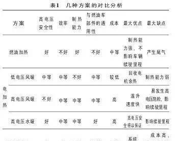 暖风机加热_风暖加热器_暖风加热器的安装位置