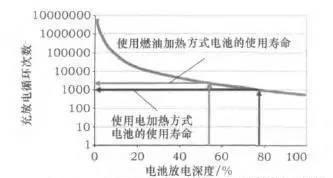 暖风加热器的安装位置_风暖加热器_暖风机加热