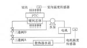 暖风机加热_暖风加热器的安装位置_风暖加热器