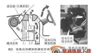 暖风加热器的安装位置_风暖加热器_暖风机加热