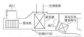 暖风机加热_风暖加热器_暖风加热器的安装位置
