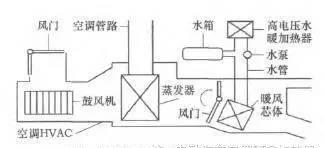 暖风加热器的安装位置_暖风机加热_风暖加热器