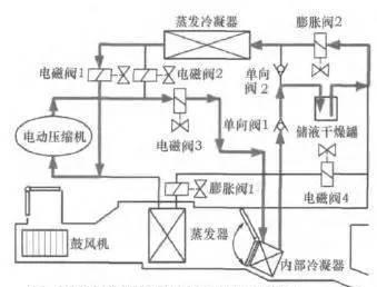 暖风加热器的安装位置_暖风机加热_风暖加热器