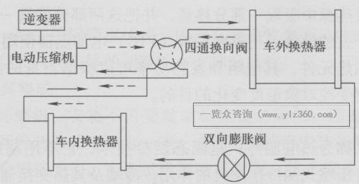 电动空调加热器PTC原理