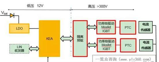 空调加热器_空调加热装置_空调加热器原理