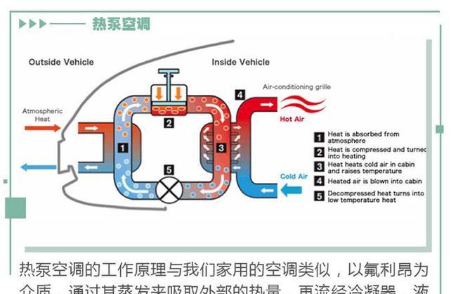 空调加热器_空调加热器原理_空调加热装置
