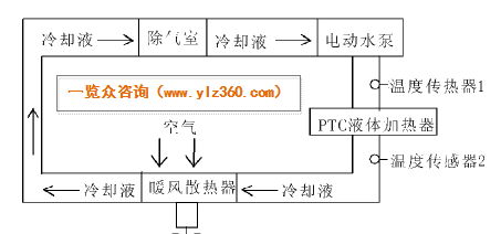 空调加热器原理_空调加热器_空调加热装置