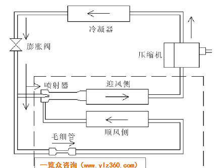 空调加热器原理_空调加热器_空调加热装置