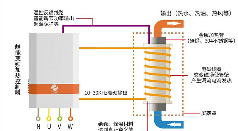 简述工业电磁加热器的原理