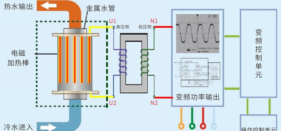 工业电磁加热器厂家_工业电磁加热器_电磁加热器生产厂家