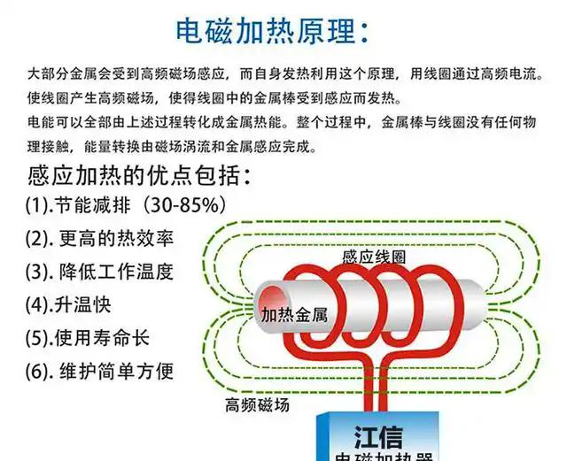 家用电磁炉与工业电磁加热器的区别在哪