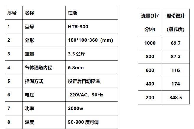以下是:空气加热器厂家报价的图文介绍