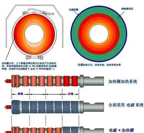 电磁加热器是什么设备