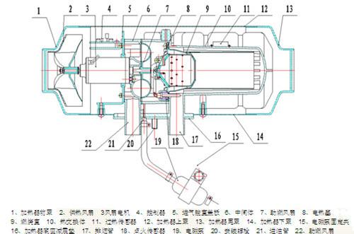 FJH-3型空气加热器结构示意图