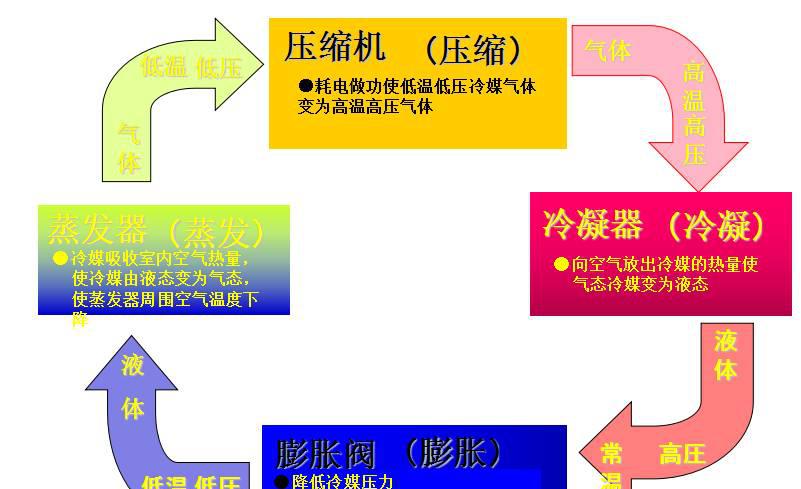 辅助电加热器安装方法_辅助电加热器_电动辅助加热器1存在故障
