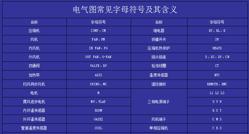 电动辅助加热器1存在故障_辅助电加热器_辅助电加热器安装方法