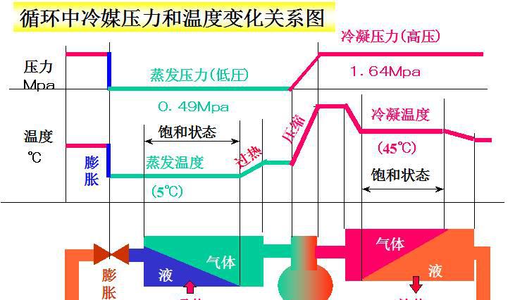 辅助电加热器安装方法_辅助电加热器_电动辅助加热器1存在故障