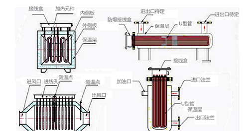 江苏瑞源加热设备科技有限公司